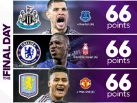premier league top 5, chelsea, man city, newcastle, nottinham forestand aston villa battles