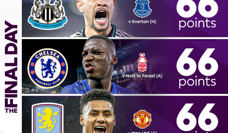 5 Premier League Titans Battle for European Spots in Final Day Thriller: Epic Showdown Awaits 5 Premier League Titans Battle for European Spots in Final Day Thriller: Epic Showdown Awaits
